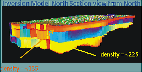 3d gravity inversion