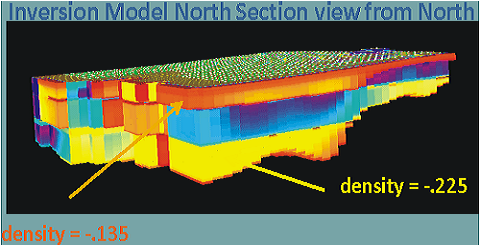 gravity inversion model