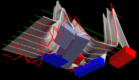 Combined 3D magnetic and EM modeling with data overlays and surface