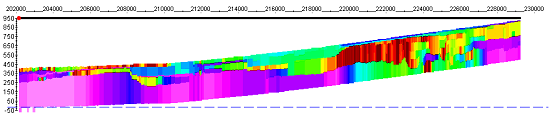 Aquifer Study