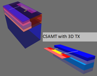 CSAMT with 3D
                  Tx