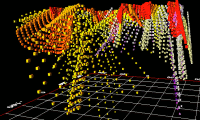 3D Eulers in 3D visual display