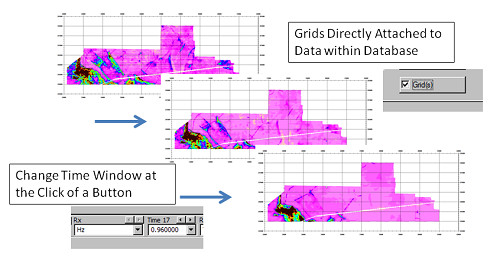 Time Window Grids