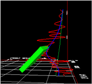 Borehole model
                  with data and simulated data overlay