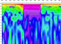 TEM pseudo-section