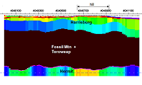 Arizona VTEM Inversion