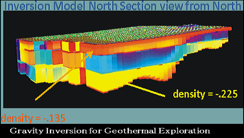 3d gravity inversion