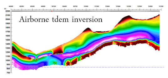 airborne tdem inversion