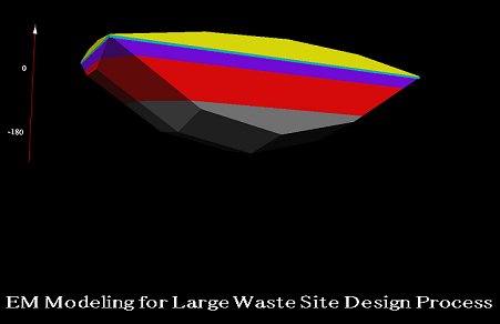 polyhedron model